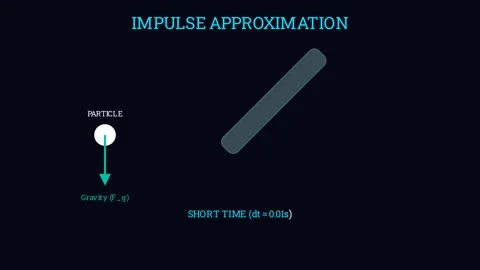 Impulse Approximation 스톡 동영상 335190597