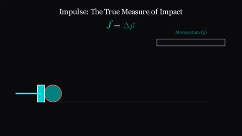 The impulse changes the momentum of an object Vídeo Stock 335190739