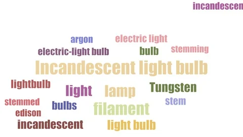 Incandescent Light Bulb Wordcloud Animated Isolated On White 库存影片 107231190