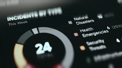 Incident Response Countdown Security Operations Dashboard Stock-Footage 340127496