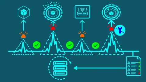 Incident Response Lifecycle – Detect, Triage, Contain, Recover Illustrazione stock