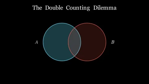 The Inclusion-Exclusion Principle - Counting without overlaps 動画素材 339763740