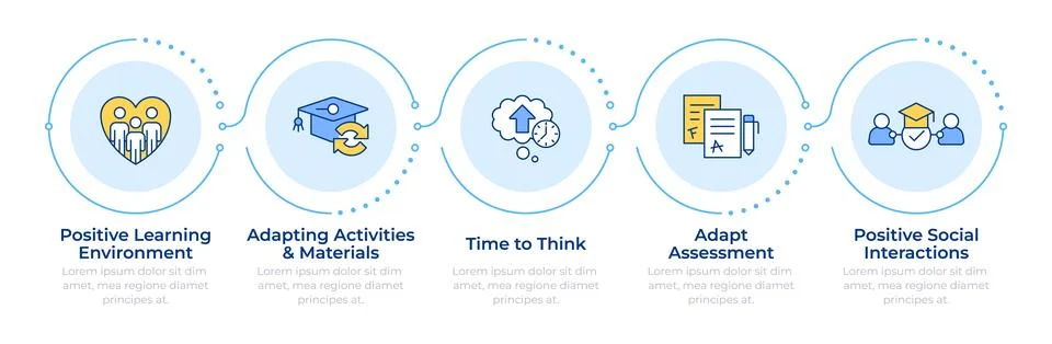 Inclusive learning infographic 5 steps Stock Illustration