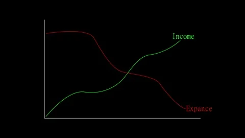 Income and expense lines graph on black background. Income and expense grap.. Stock Footage 337816301