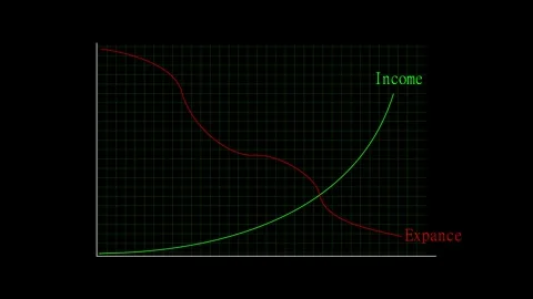 Income and expense lines graph with grid on black. Income and expense graph.. Stock Footage 337816308