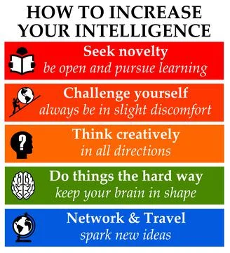 Increase intelligence Illustrazione stock