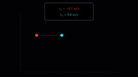 Independence of Motion in classical mechanics Vídeo Stock 335764283
