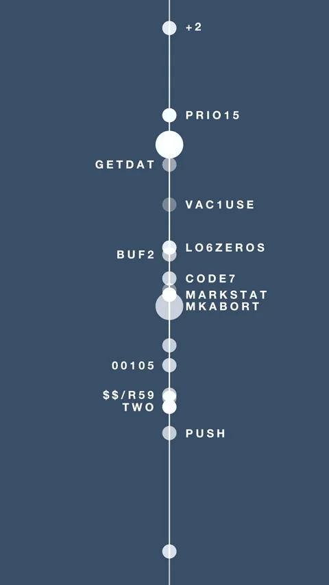 An InDepth Timeline Capturing Key Events and Innovations Throughout History Stock Footage 287837172