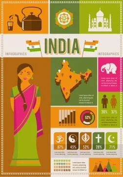 India infographics and elements Stock Illustration