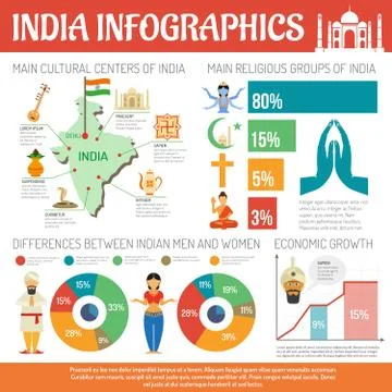 India Infographics Set Stock Illustration