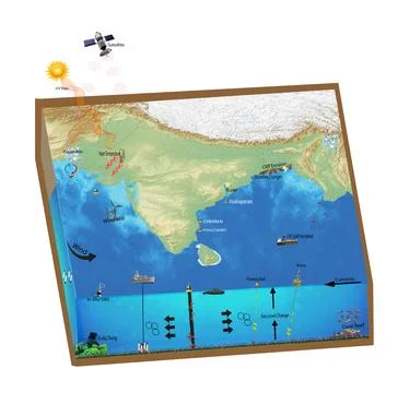 Indian Ocean Coastal Map surrounded by Scientific research activities Illustrazione stock