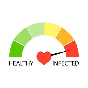 Indicator level of infected virus Stock Illustration