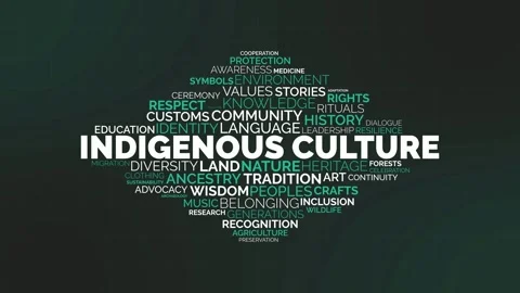 Indigenous culture word cloud animation with related terms and kinetic typo.. Stock Footage 340976281