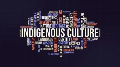 Indigenous culture word cloud animation with kinetic typography on dark bac.. Stock Footage 340976284