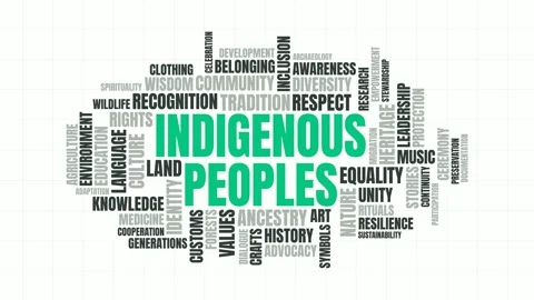 Indigenous Peoples Word Cloud Animated Text with Related Cultural and Herit.. Stock Footage 340976271