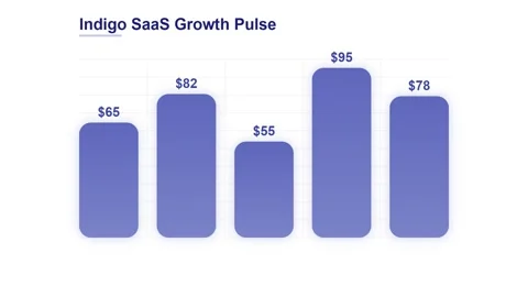 Indigo SaaS Growth Pulse Chart - Upward Trend, Business Data Analysis Stock Footage 346659607