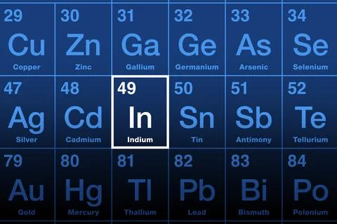 Indium on the periodic table of the elements with element symbol In Stock Illustration