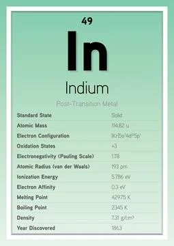Indium Periodic Table Elements Info Card (Layered Vector Illustration) Stock Illustration
