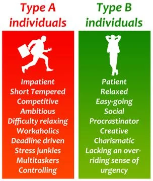 Individual types Stock Illustration