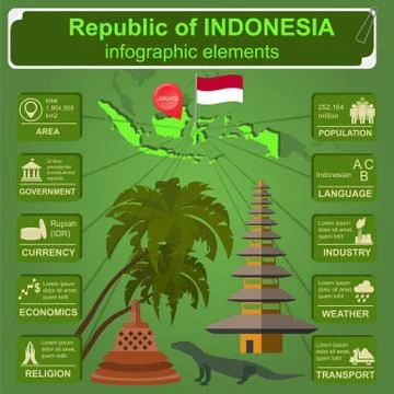 Indonesia  infographics, statistical data, sights. Stock-Illustration
