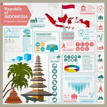Indonesia  infographics, statistical data, sights. Stock-Illustration