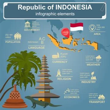 Indonesia  infographics, statistical data, sights. Stock Illustration