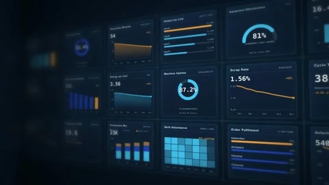 Industrial Dashboard Data Visualization HUD Plant Throughput Analytics Stockbeeldmateriaal 342478545