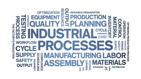 Industrial Process animated word cloud,animation tag typography seamless loop. Stock Footage 326447445