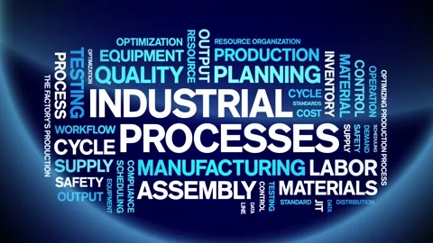 Industrial Process animated word cloud,animation tag typography seamless loop. Stock Footage 326451036