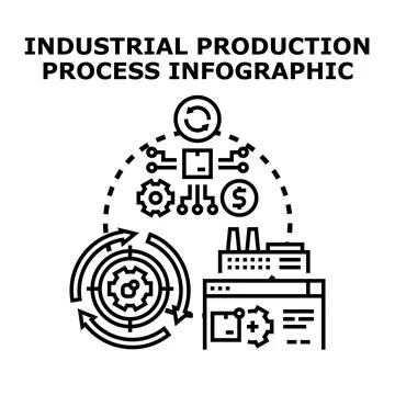 Industrial production process infographic creating value and efficiency 스톡 일러스트