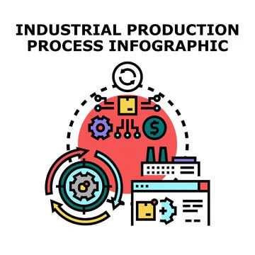 Industrial production process infographic creating value and efficiency Stock Illustration
