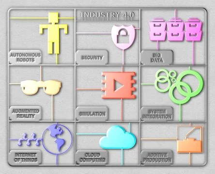 Industry 4.0 DIY frame Illustrazione stock