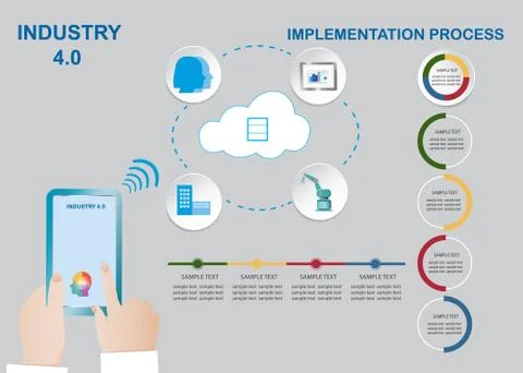 Industry 4.0 implementation concept vector Stock Illustration