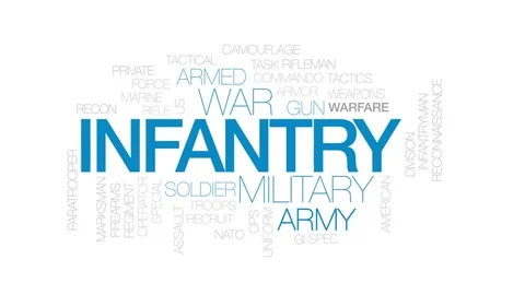 Infantry animated word cloud, text design animation. Kinetic typography. Stock Footage 75808718