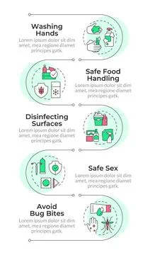 Infection control practices infographic vertical sequence イラスト素材
