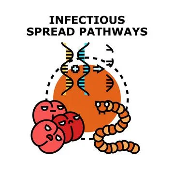 Infectious disease spread pathways vector illustration Stock Illustration