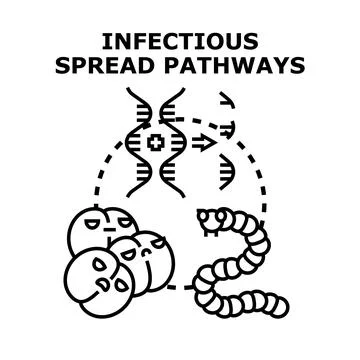 Infectious disease spread pathways vector illustration Stock Illustration