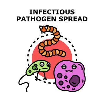 Infectious pathogen spread concept illustration vector Stock Illustration