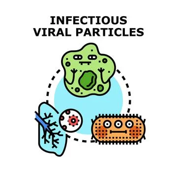 Infectious viral particles concept vector Stock Illustration