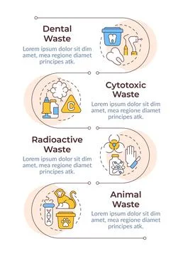 Infectious waste types infographic vertical sequence 스톡 일러스트