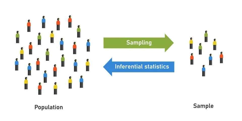 Inferential vs descriptive statistics summarize data make predictions based.. Stock Illustration
