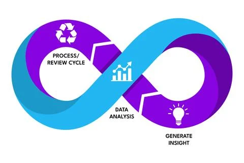 Infinite loop drives approval improvement in lean management process Illustration