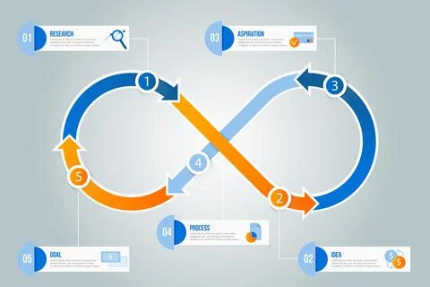 Infinity loop infographic Stock Illustration