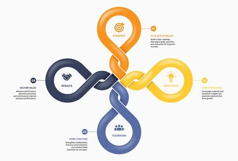 Infinity Loop Infographic Template Background with Four Steps, Business Str.. Illustrazione stock