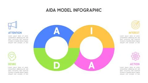 Infinity-Shaped AIDA Model Infographic for Continuous Marketing and Sales P.. Stock Illustration