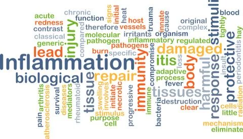 Inflammation background concept Illustrazione stock