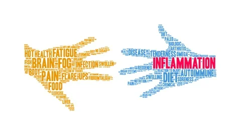 Inflammation Word Cloud Stock Footage 126155197