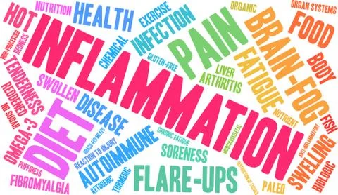 Inflammation Word Cloud Stock Illustration