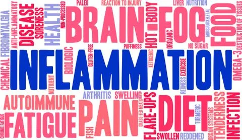 Inflammation Word Cloud Stock Illustration