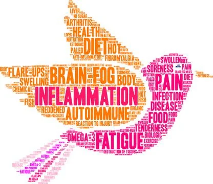 Inflammation Word Cloud Stock-Illustration